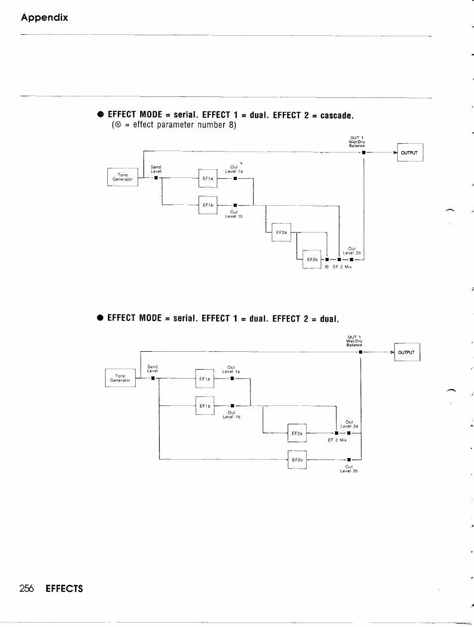 Yamaha TG500 User Manual | Page 268 / 334
