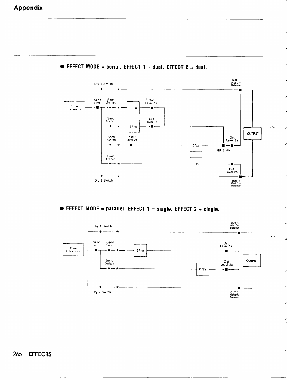 Yamaha TG500 User Manual | Page 278 / 334