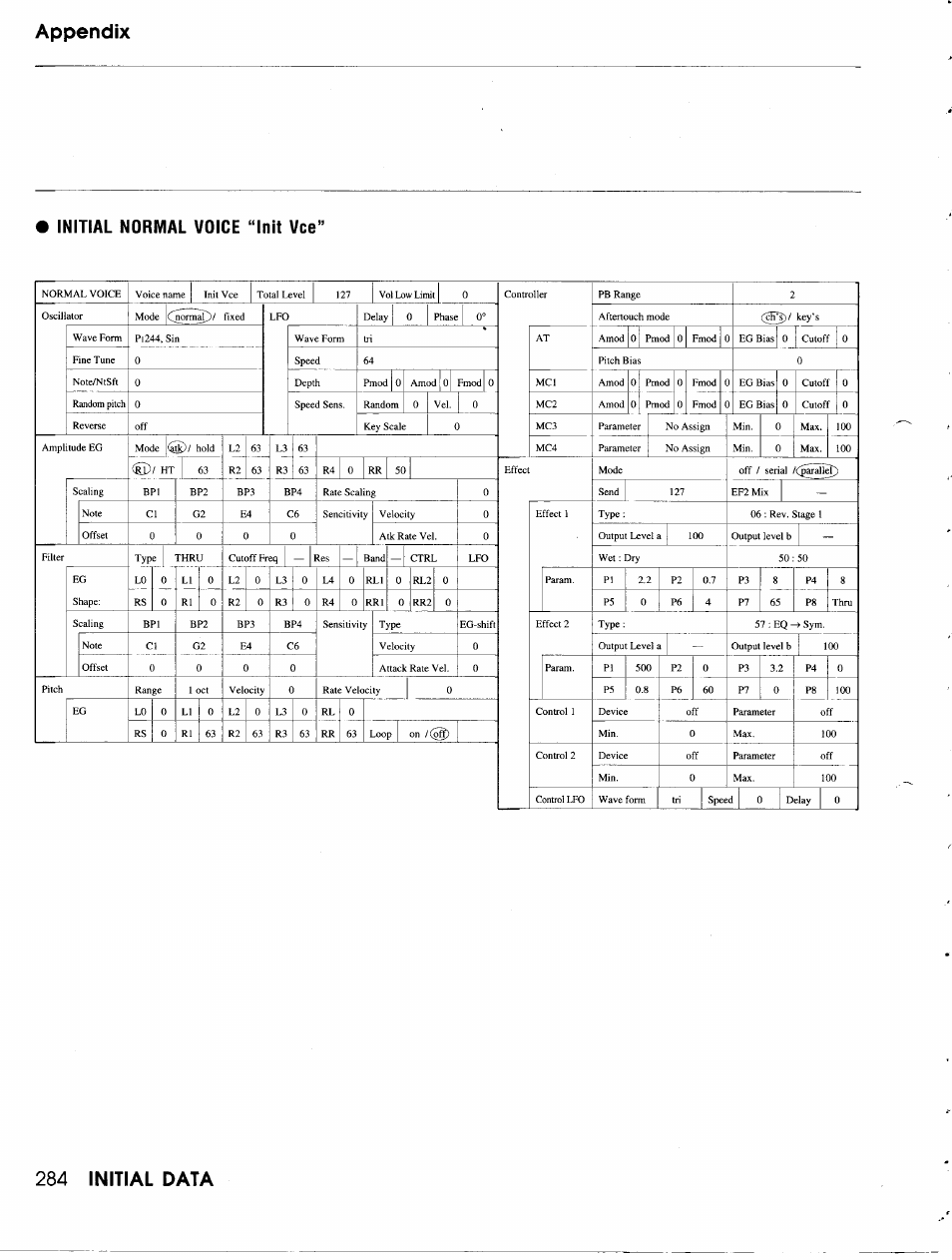 Yamaha TG500 User Manual | Page 296 / 334