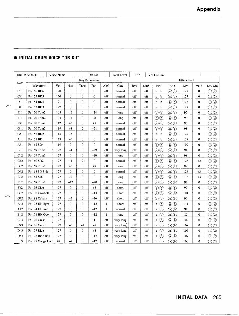 Yamaha TG500 User Manual | Page 297 / 334