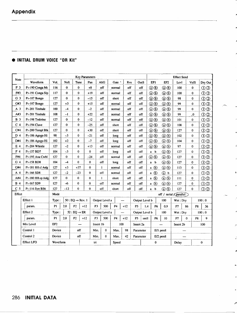 Yamaha TG500 User Manual | Page 298 / 334