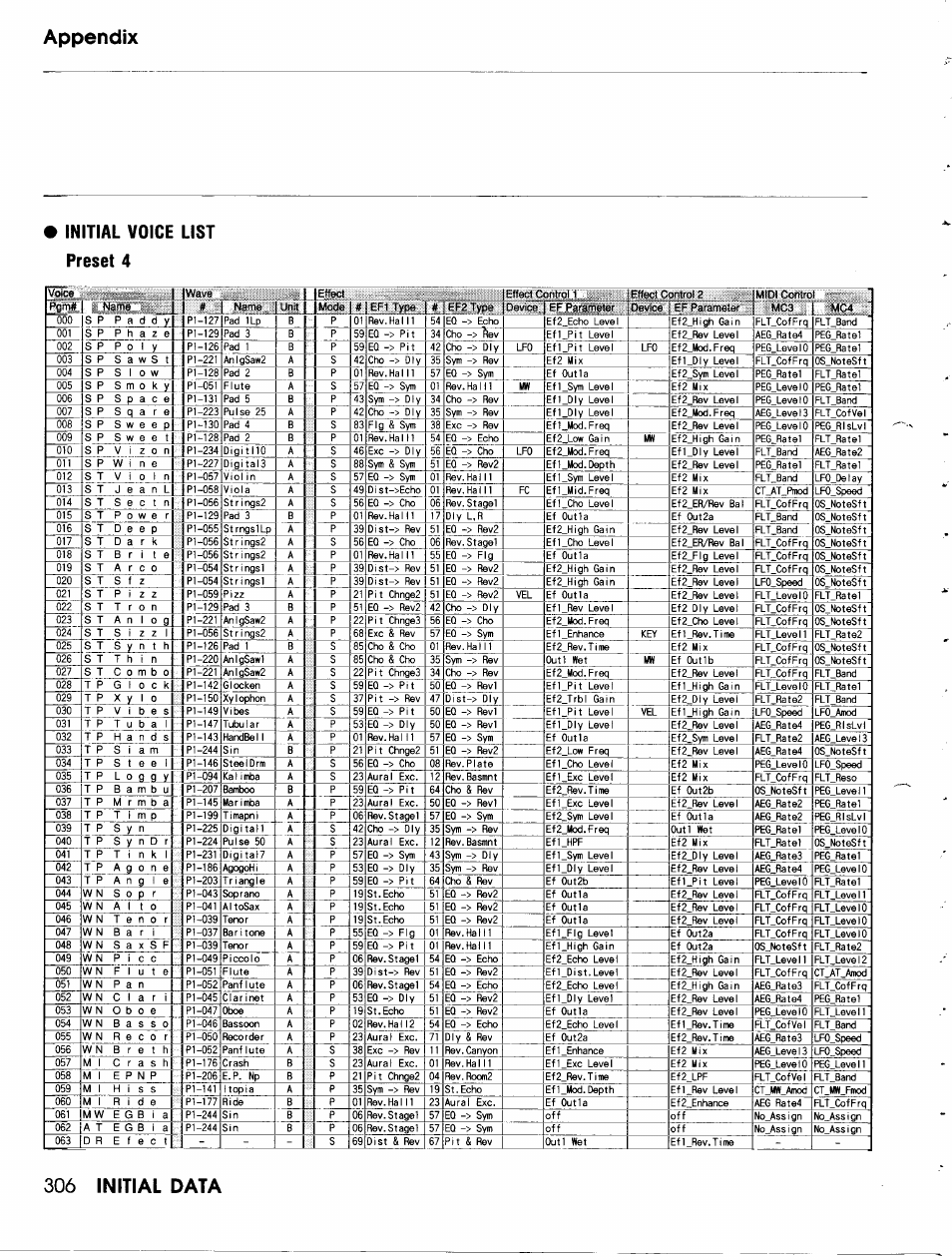 Yamaha TG500 User Manual | Page 318 / 334