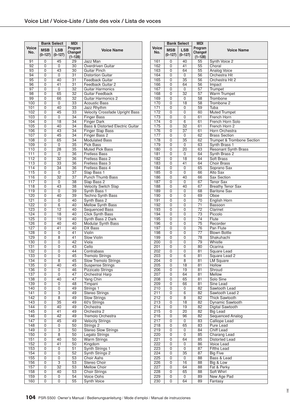 Yamaha WH27910 User Manual | Page 104 / 122