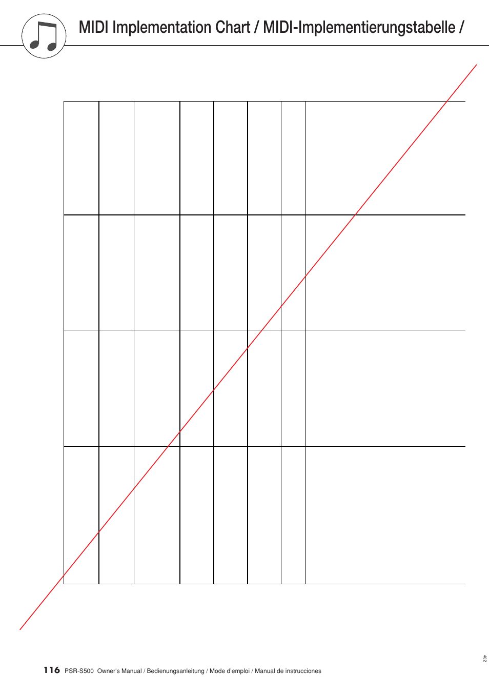 Gráfica de implementación midi, Midi implementation chart | Yamaha WH27910 User Manual | Page 116 / 122