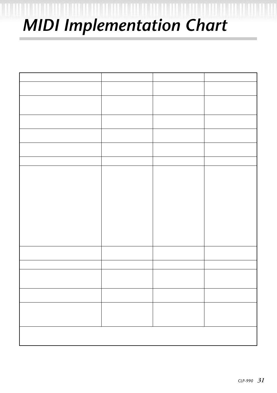 Midi implementation chart, Preset sound source | Yamaha CLP-990  EN User Manual | Page 31 / 36