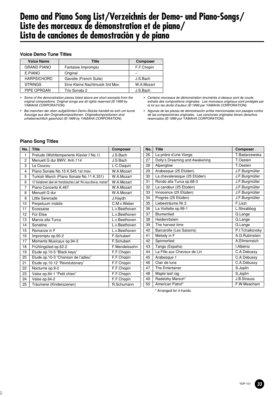 Voice demo tune titles, Piano song titles | Yamaha PDP-101 User Manual | Page 33 / 47