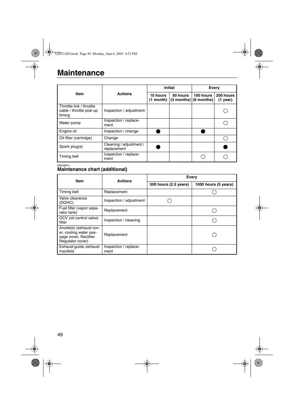Maintenance chart (additional), Maintenance | Yamaha F250 LF250 User Manual | Page 55 / 83
