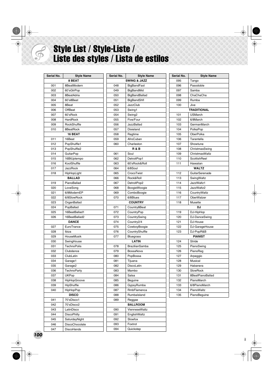 Style list | Yamaha Portable Grand DGX-300 User Manual | Page 100 / 116