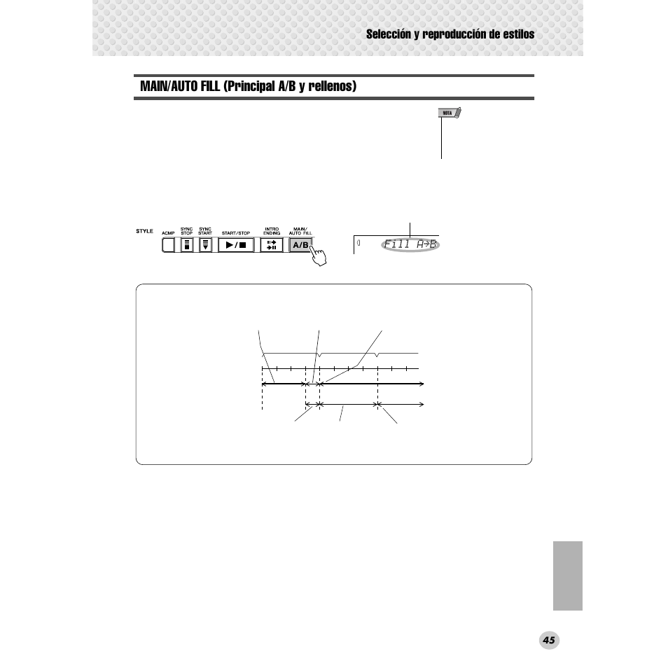 Main/auto fill (principal a/b y rellenos), Selección y reproducción de estilos, Fill a≥b | Yamaha Portable Grand DGX-300 User Manual | Page 45 / 116