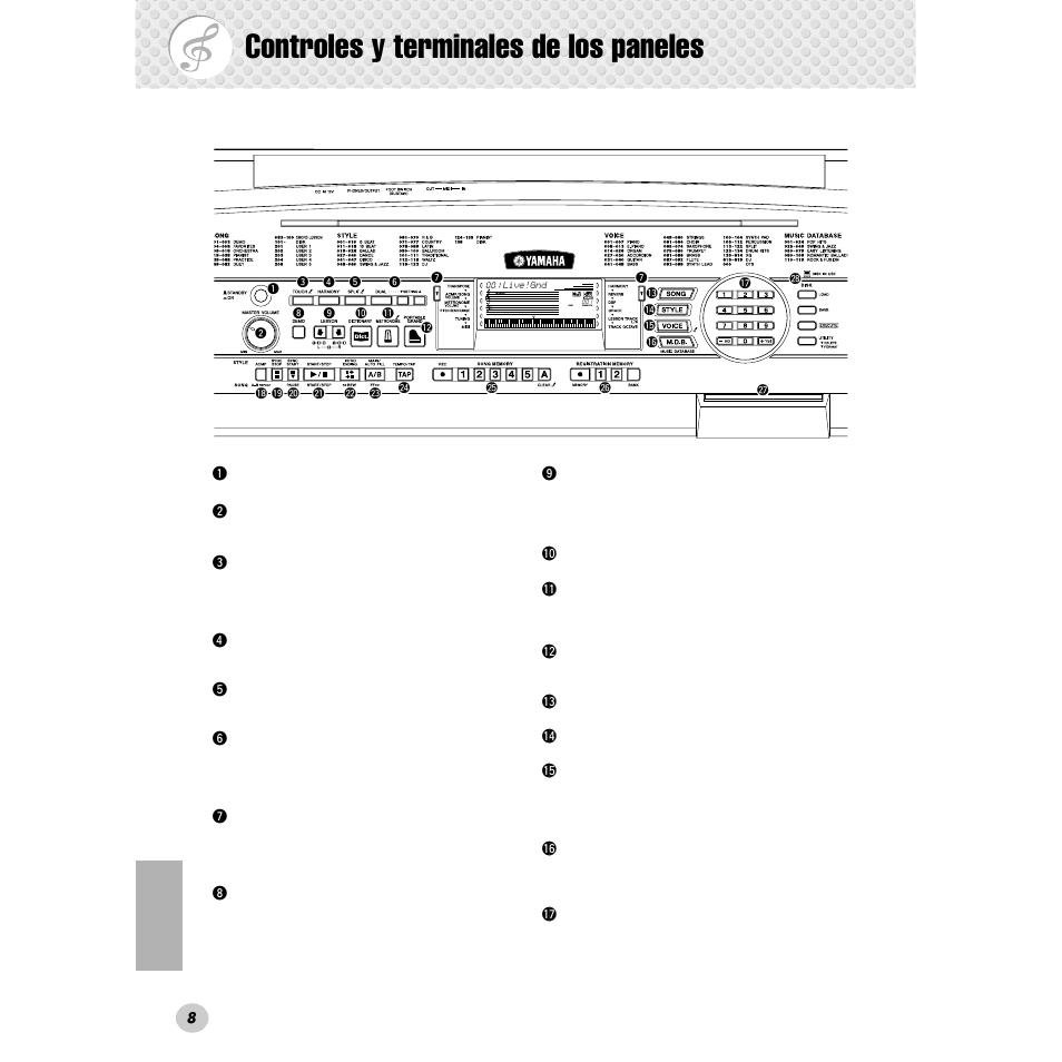 Controles y terminales de los paneles | Yamaha Portable Grand DGX-300 User Manual | Page 8 / 116
