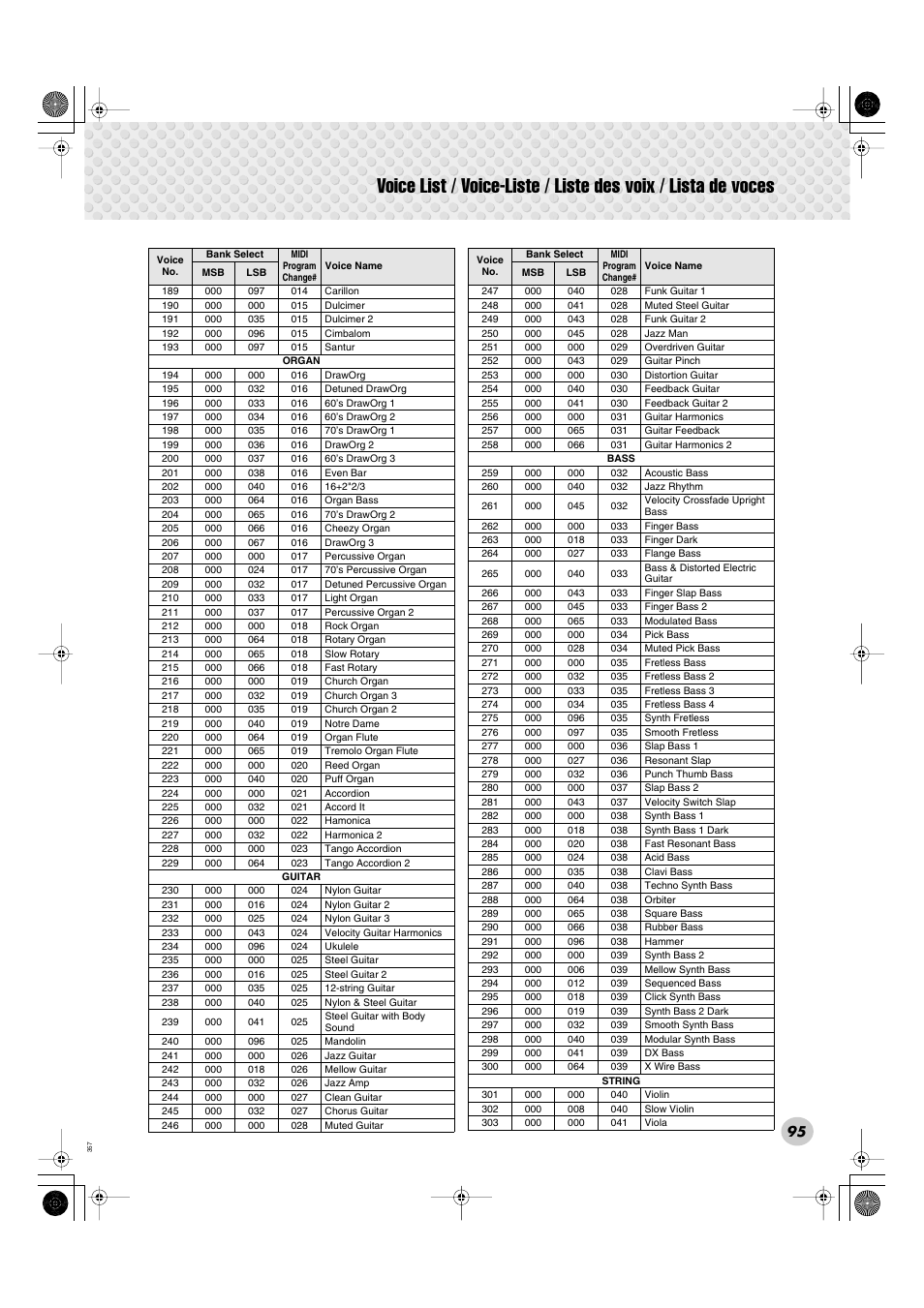 Yamaha Portable Grand DGX-300 User Manual | Page 95 / 116
