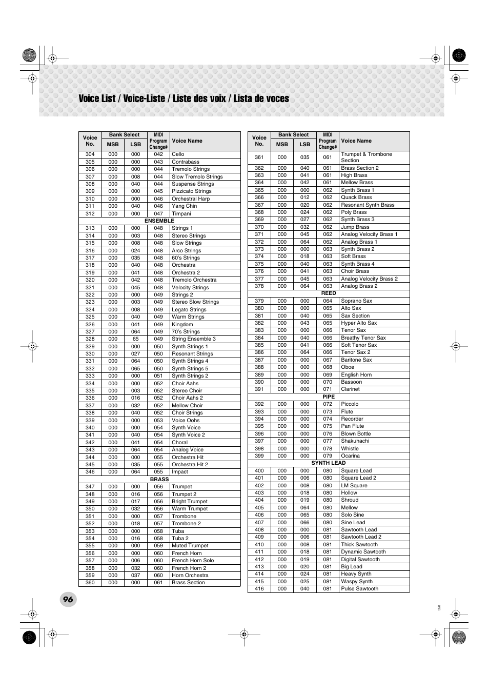 Yamaha Portable Grand DGX-300 User Manual | Page 96 / 116