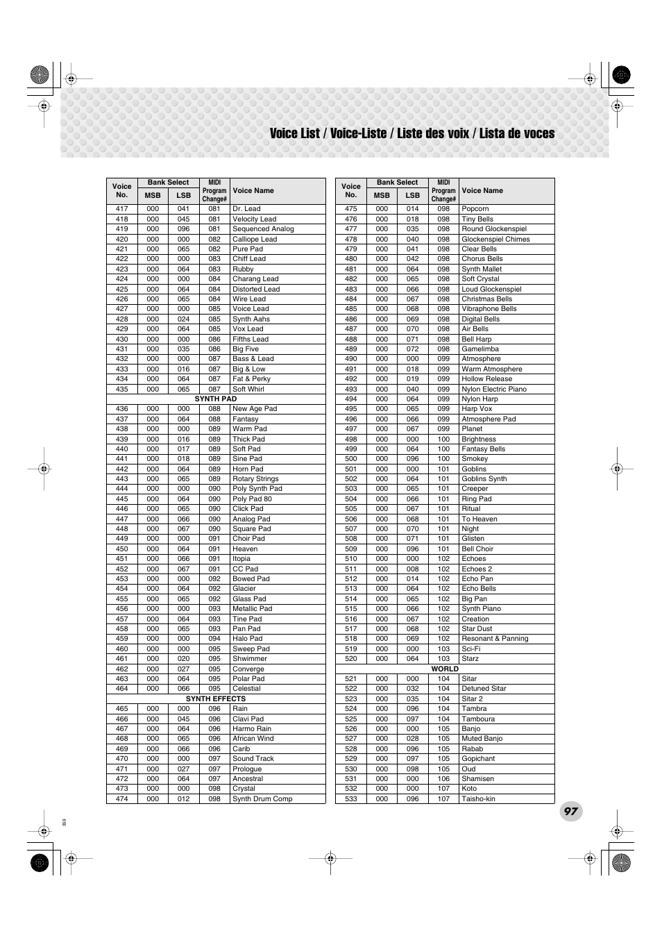 Yamaha Portable Grand DGX-300 User Manual | Page 97 / 116