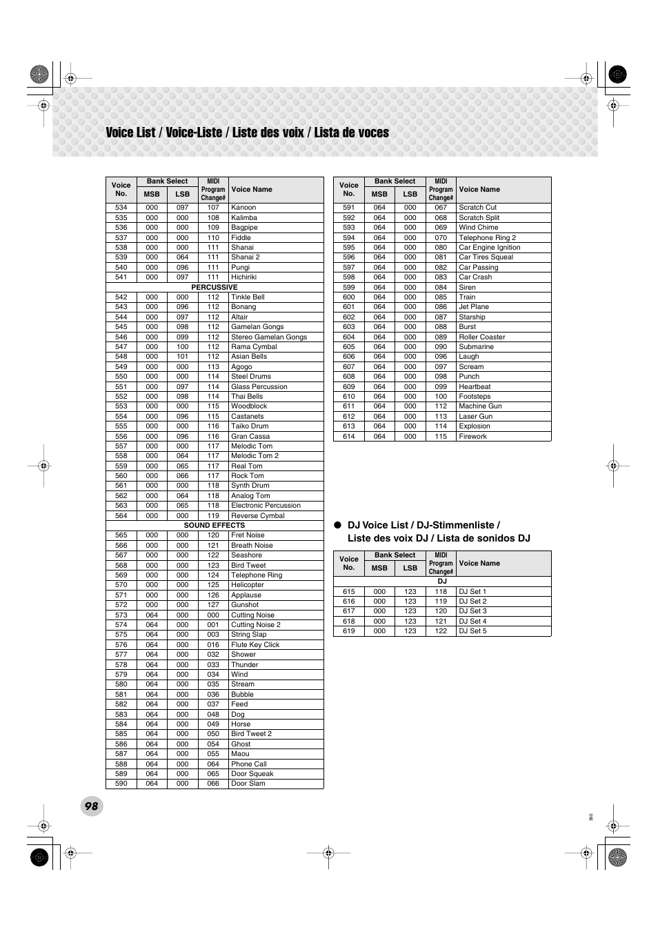 Yamaha Portable Grand DGX-300 User Manual | Page 98 / 116