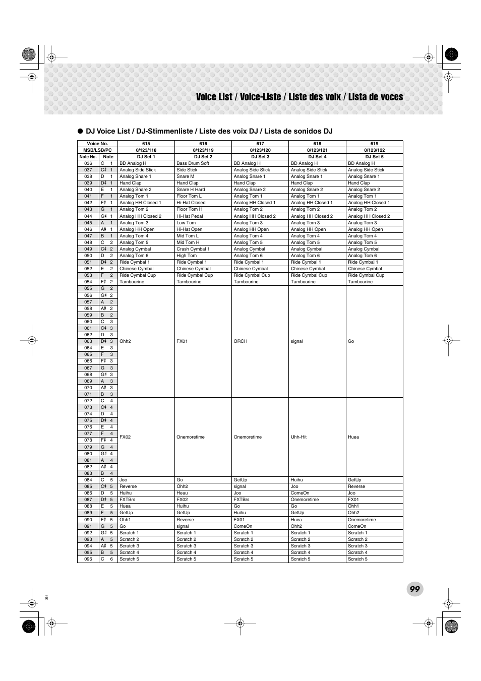 Yamaha Portable Grand DGX-300 User Manual | Page 99 / 116