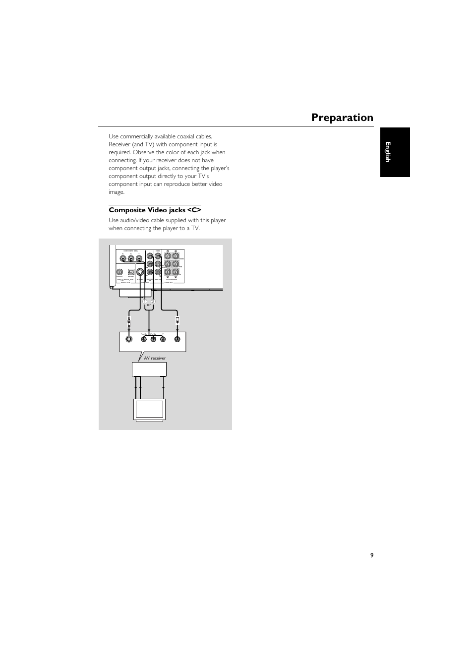 Composite video jacks <c, Composite video jacks, Preparation | Yamaha DVD-C940 User Manual | Page 13 / 34