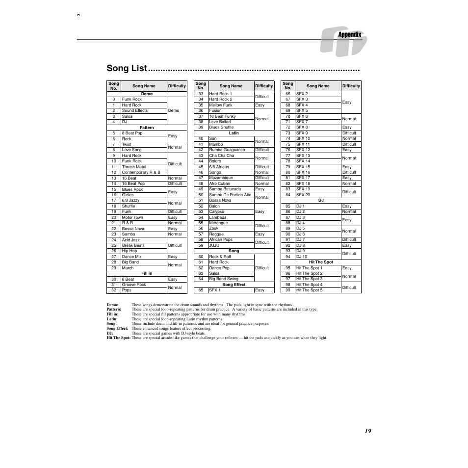 Song list, 19). select one of the songs and ha, Appendix | Yamaha DD-35 User Manual | Page 19 / 24