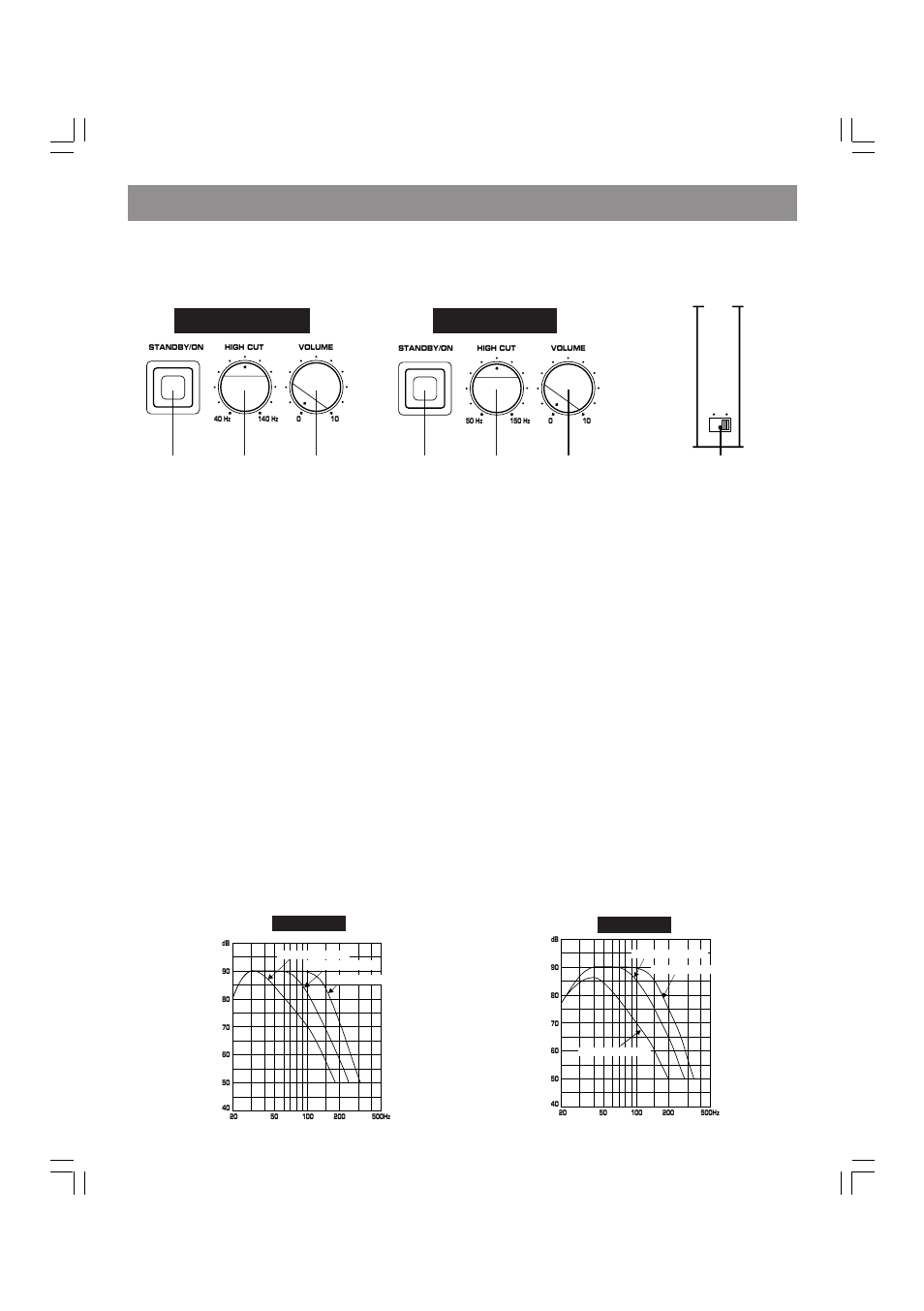 Adjusting volume, Front panel, Rear panel | Frequency response, Set the volume control to minimum (0), Turn on the other components, Press the standby/on button to turn on this unit, This unit’s frequency response | Yamaha 90 User Manual | Page 8 / 12