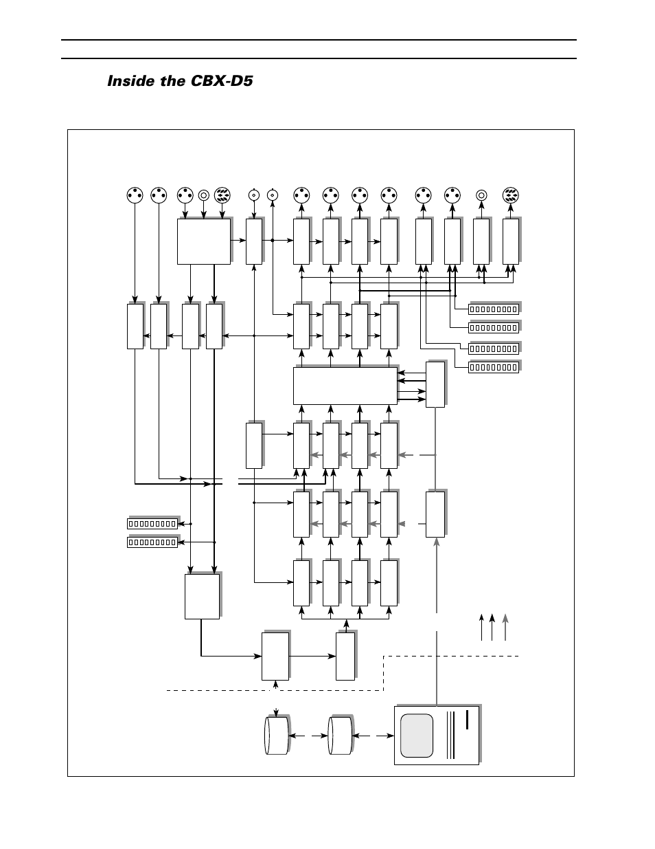 Inside the cbx-d5 | Yamaha CBX-D5 User Manual | Page 12 / 76