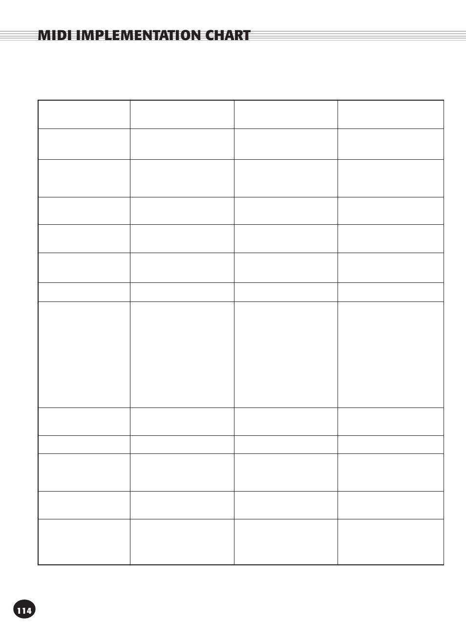 Midi implementation chart | Yamaha PSR-270 User Manual | Page 114 / 120