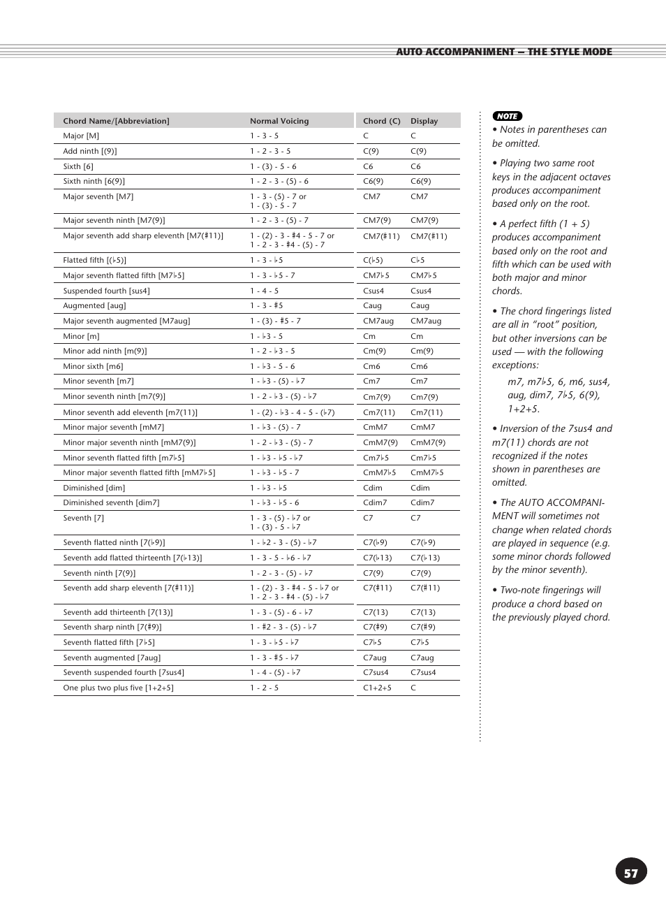 Yamaha PSR-270 User Manual | Page 57 / 120