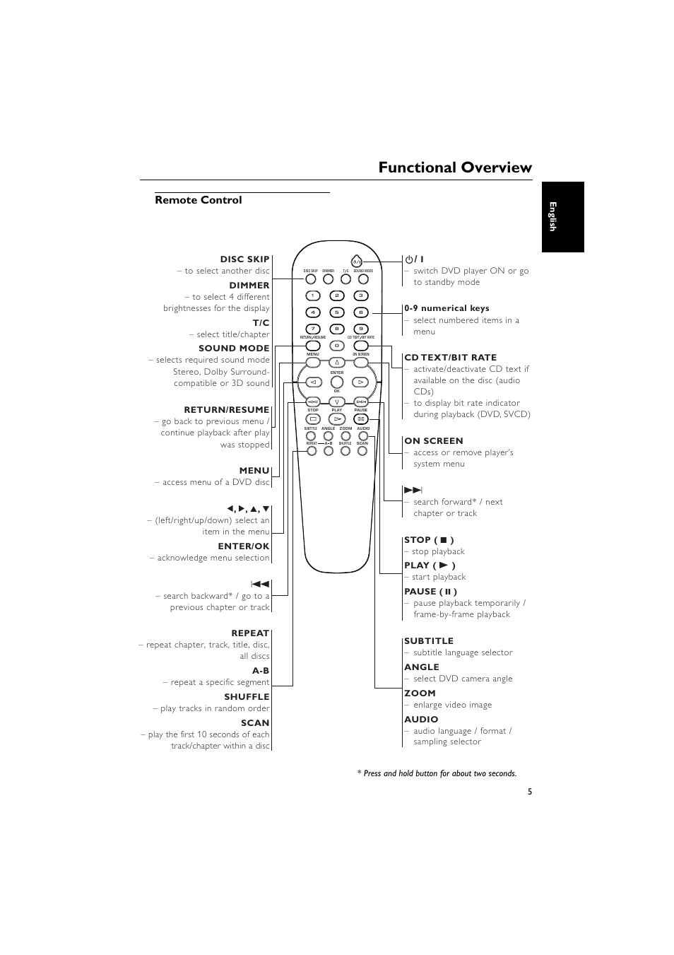 Remote control, Functional overview | Yamaha DVD CHANGER User Manual | Page 9 / 30