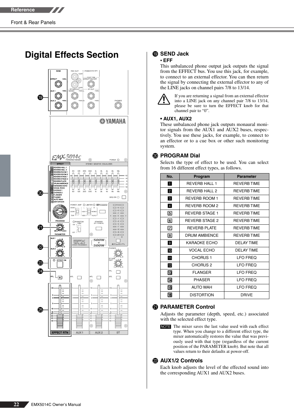 Digital effects section | Yamaha EM5014C User Manual | Page 22 / 37