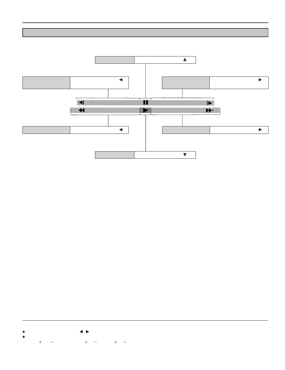 Shuttle screen | Yamaha DVD-S795 User Manual | Page 22 / 48