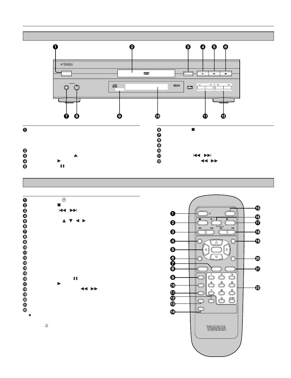 Control reference guide, Main unit, Remote control unit | Yamaha DVD-S795 User Manual | Page 8 / 48