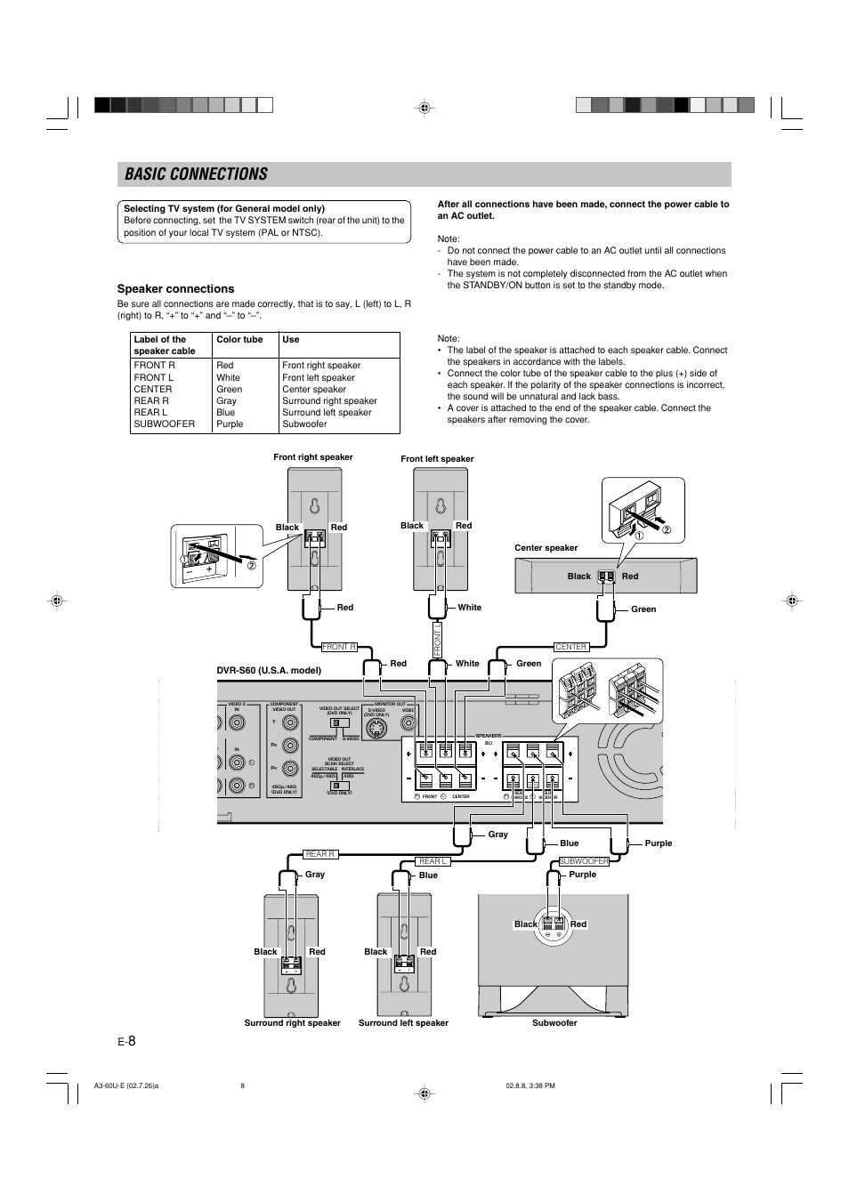 Basic connections, Speaker connections | Yamaha DVX-S60 User Manual | Page 12 / 31