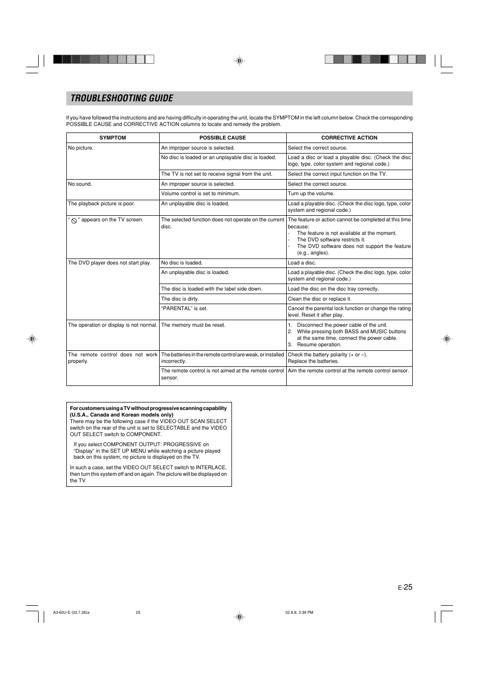 Troubleshooting guide | Yamaha DVX-S60 User Manual | Page 29 / 31