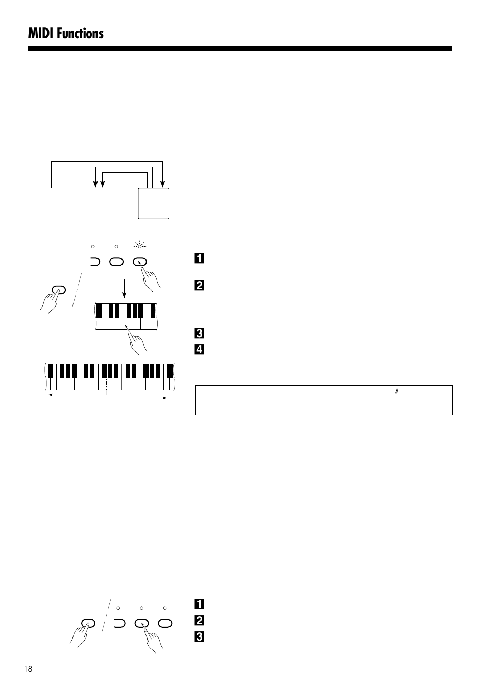 Midi functions, The midi split & left local off mode, The midi split & right local off mode | Transmitting the panel settings | Yamaha CLP-123 User Manual | Page 18 / 30