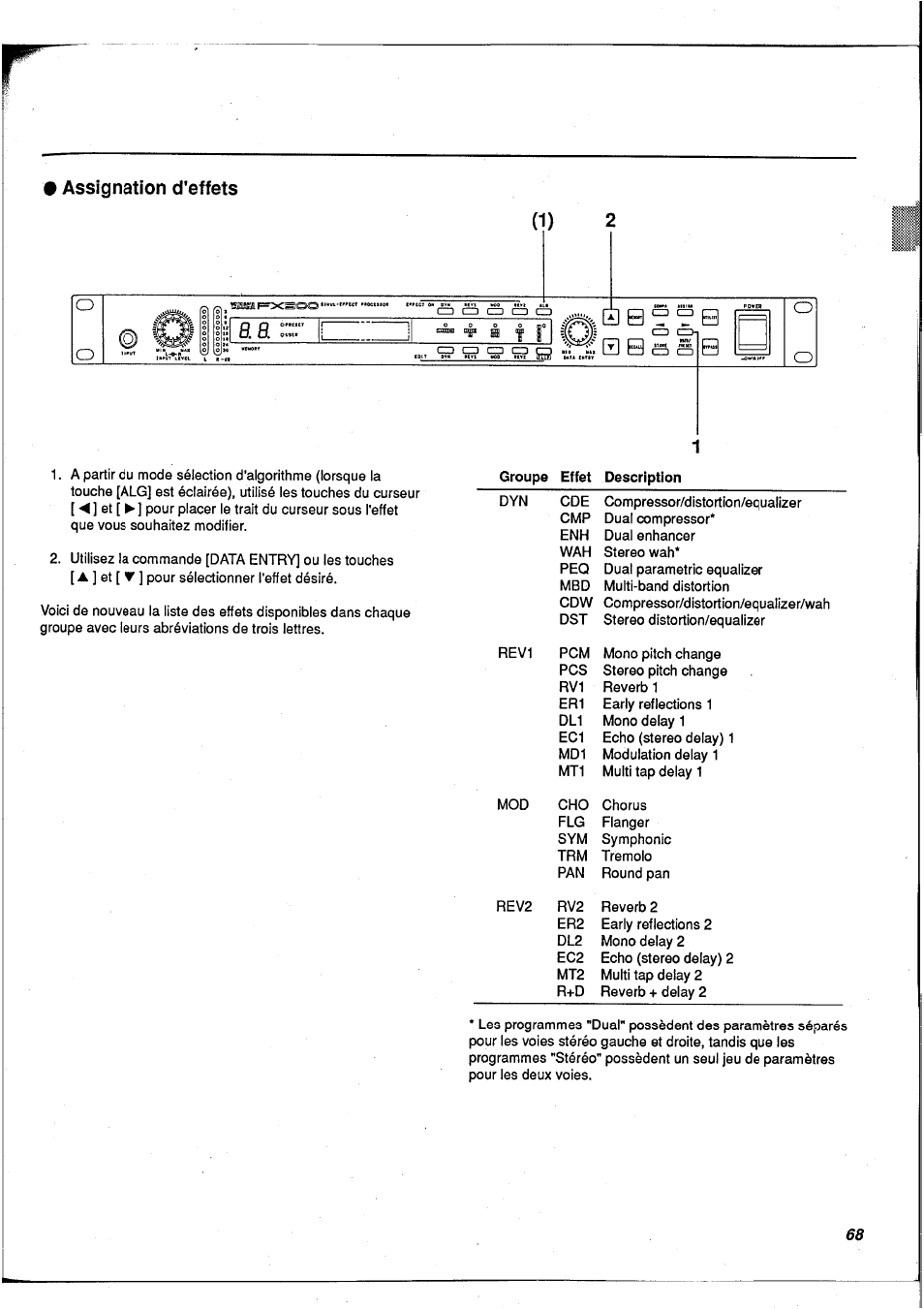 Assignation d'effets | Yamaha FX900 User Manual | Page 69 / 176