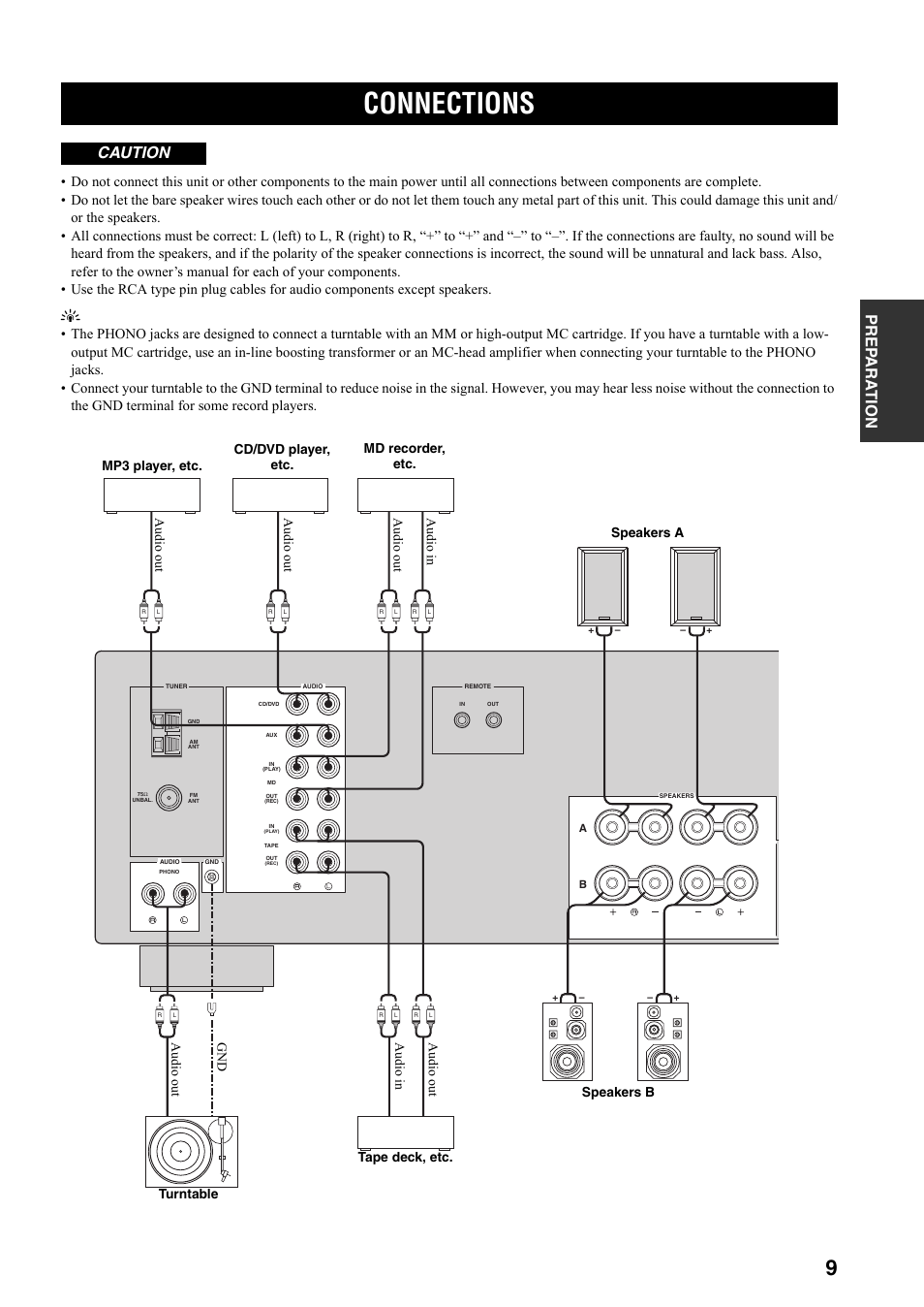 Preparation, Connections, Prep ara tion | Caution | Yamaha RX-397 User Manual | Page 13 / 37