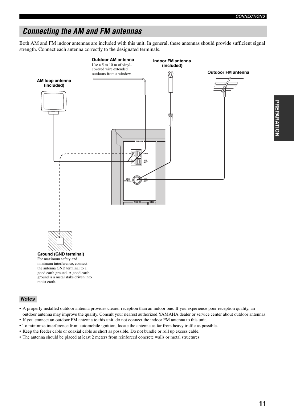 Connecting the am and fm antennas | Yamaha RX-397 User Manual | Page 15 / 37