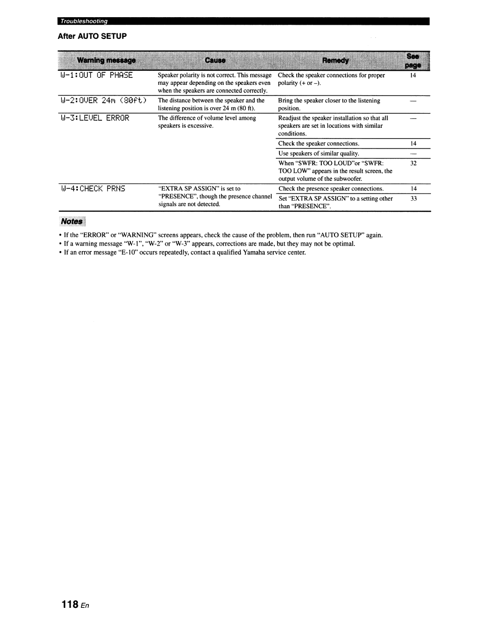 Remedy, W-l:0ut of phase, W-2 uer 24ri csoft) | I.j-3:leuel error, I.j-4: check prns | Yamaha RX-V663 User Manual | Page 122 / 151