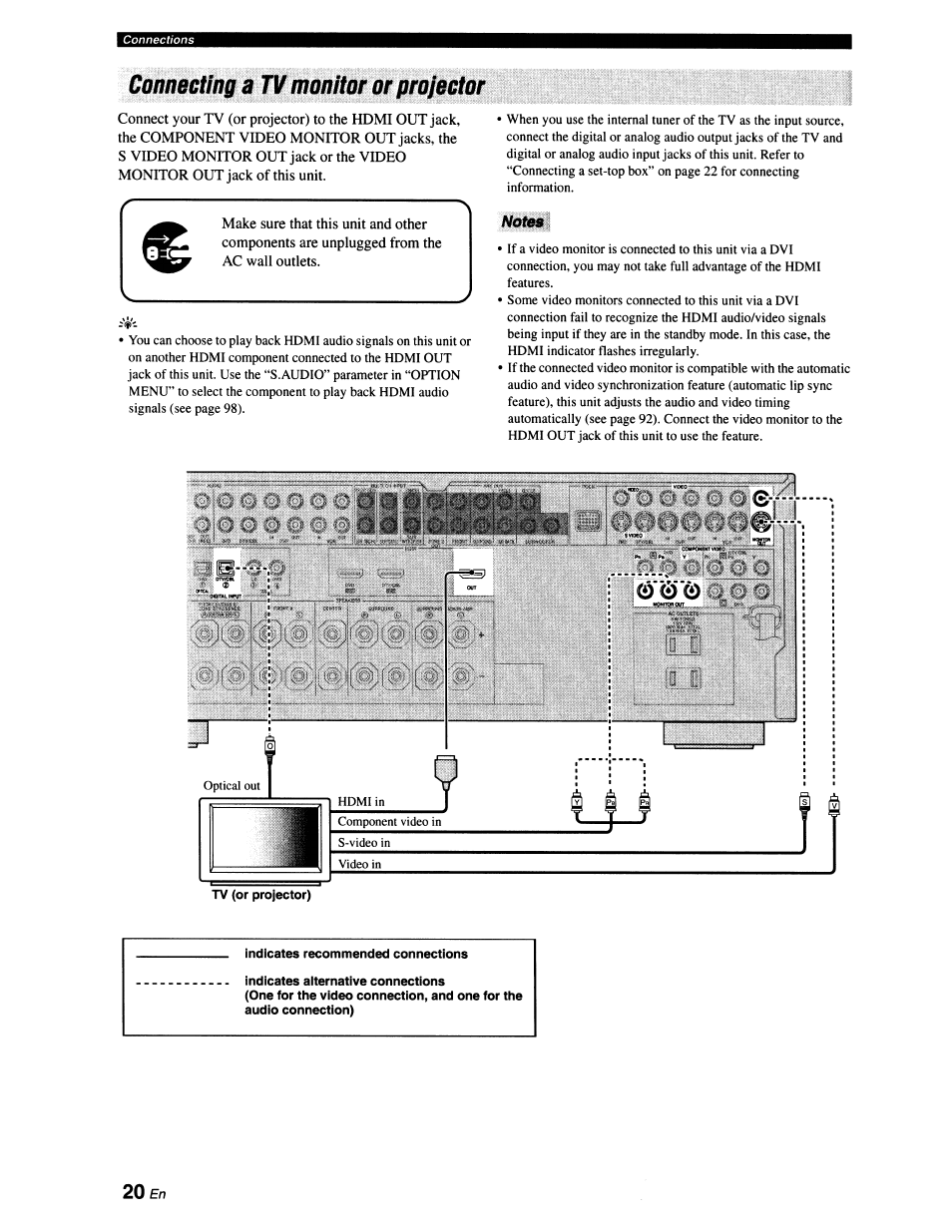 Connecting a tv monitor or projector | Yamaha RX-V663 User Manual | Page 24 / 151