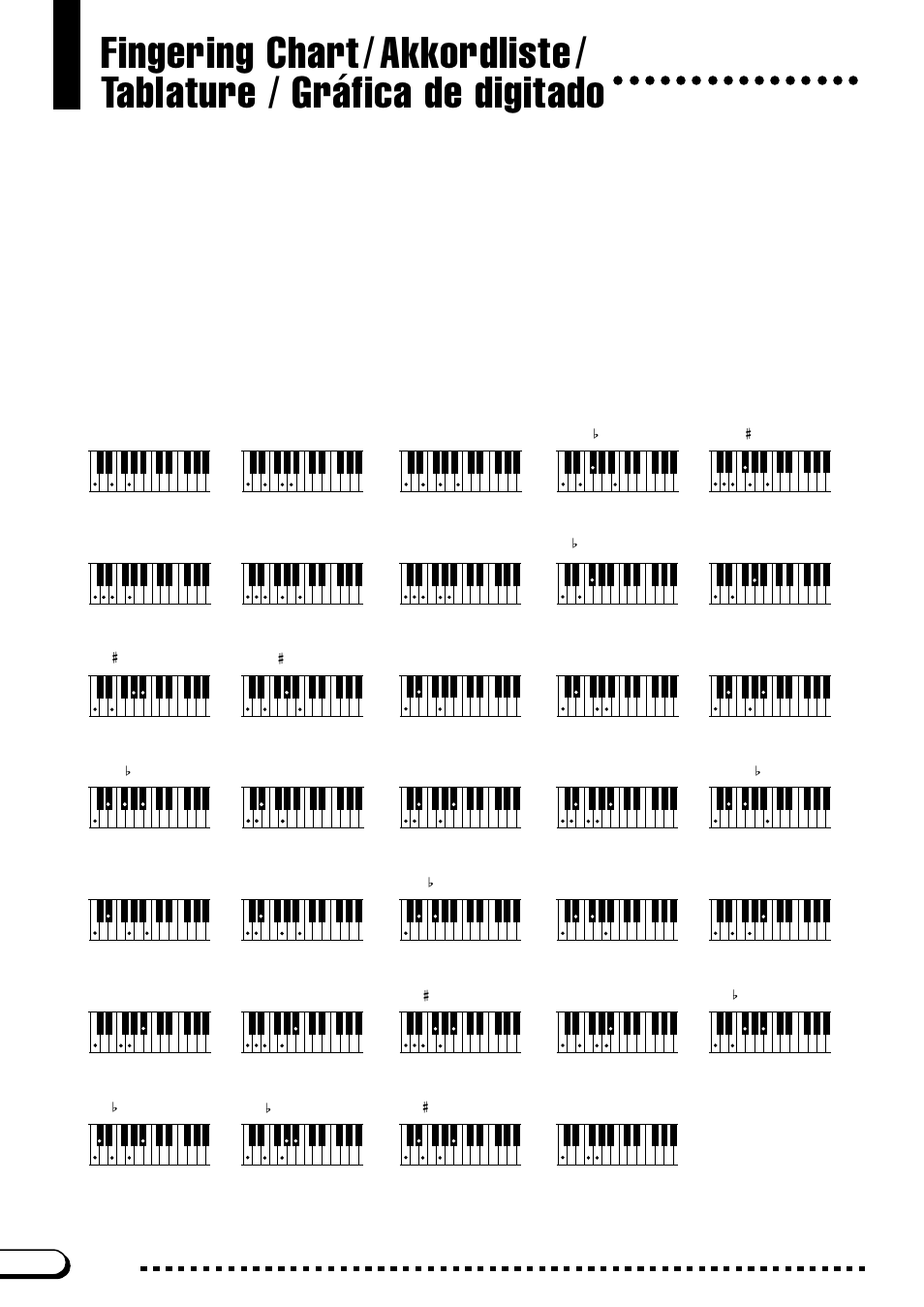 Fingering chart, Akkordliste, Tablature | Gráfica de digitado, Tablature / gráfica de digitado | Yamaha CVP-201 User Manual | Page 12 / 39