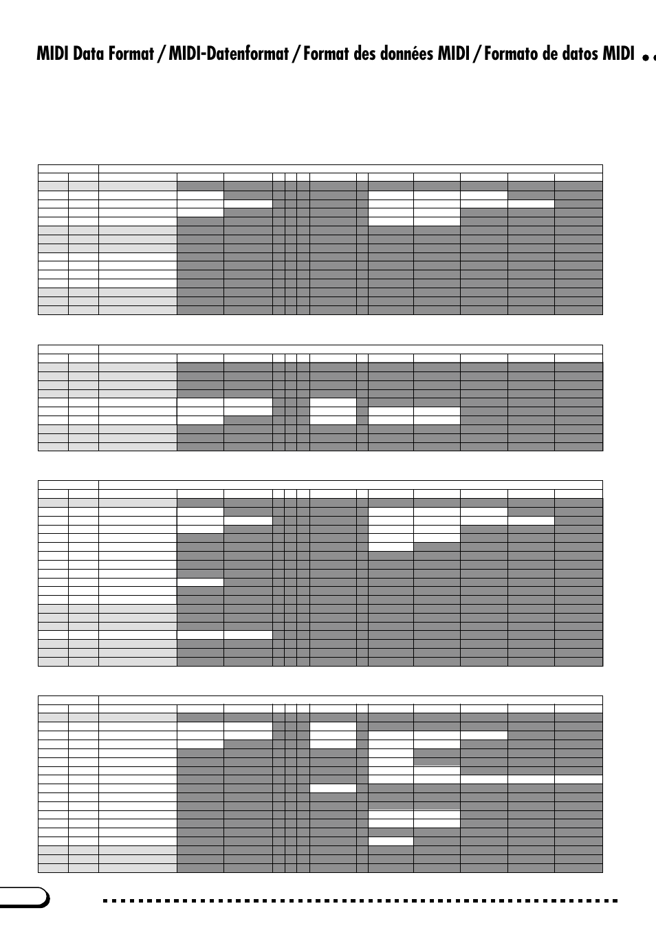 Table 1-7> effect map | Yamaha CVP-201 User Manual | Page 24 / 39