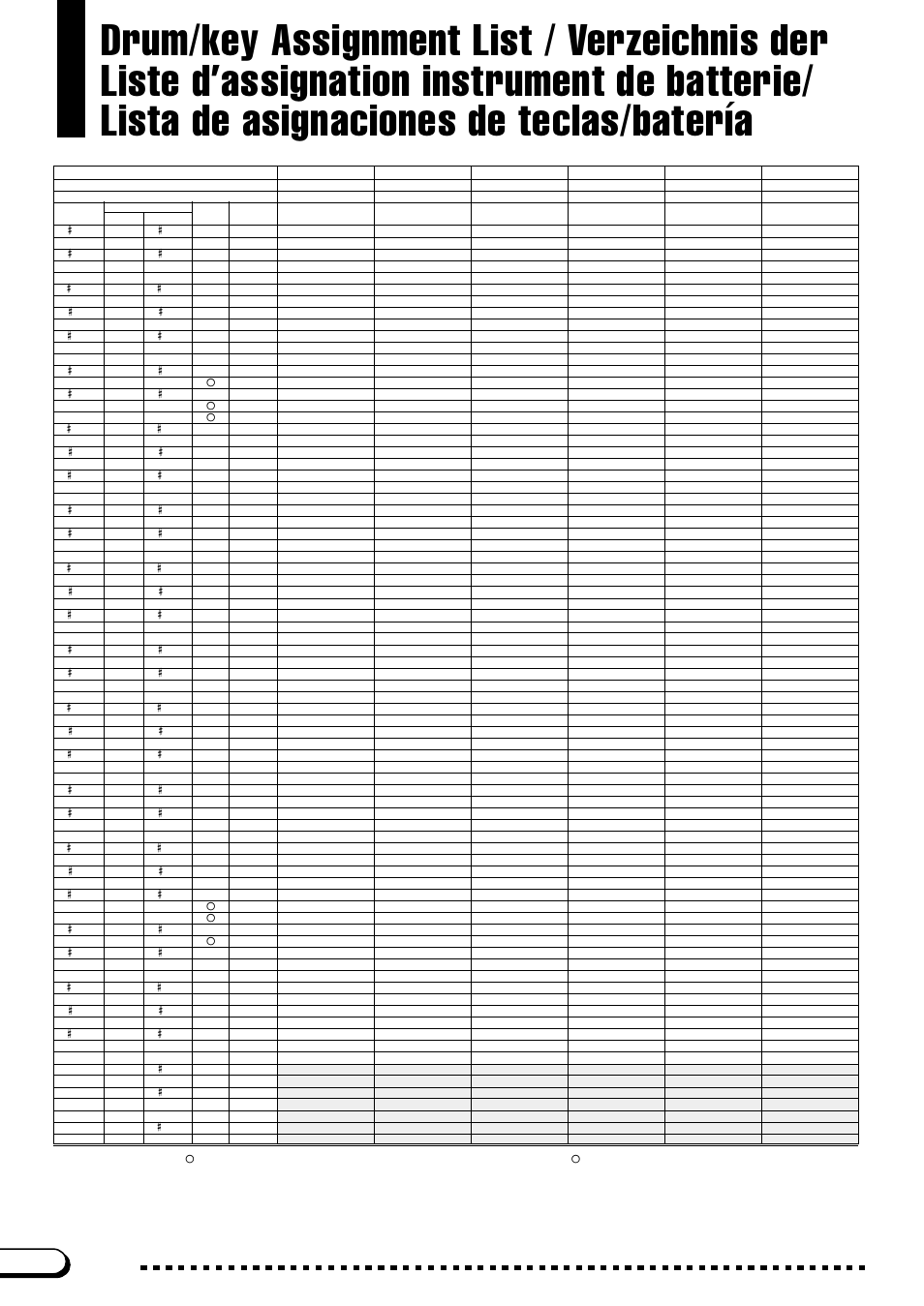 Drum/key assignment list, Verzeichnis der schlagzeugklänge, Liste d’assignation instrument de batterie/touche | Du clavier, Lista de asignaciones de teclas/batería | Yamaha CVP-201 User Manual | Page 8 / 39