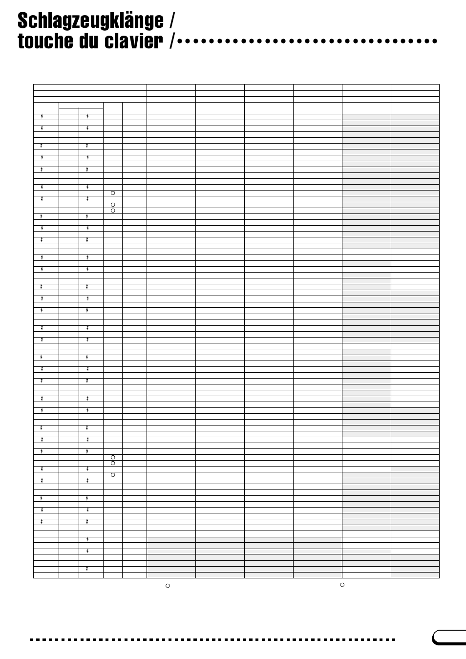 Schlagzeugklänge / touche du clavier | Yamaha CVP-201 User Manual | Page 9 / 39