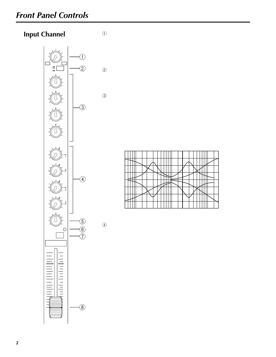 Front panel controls, Input channel | Yamaha MM1242 User Manual | Page 5 / 50