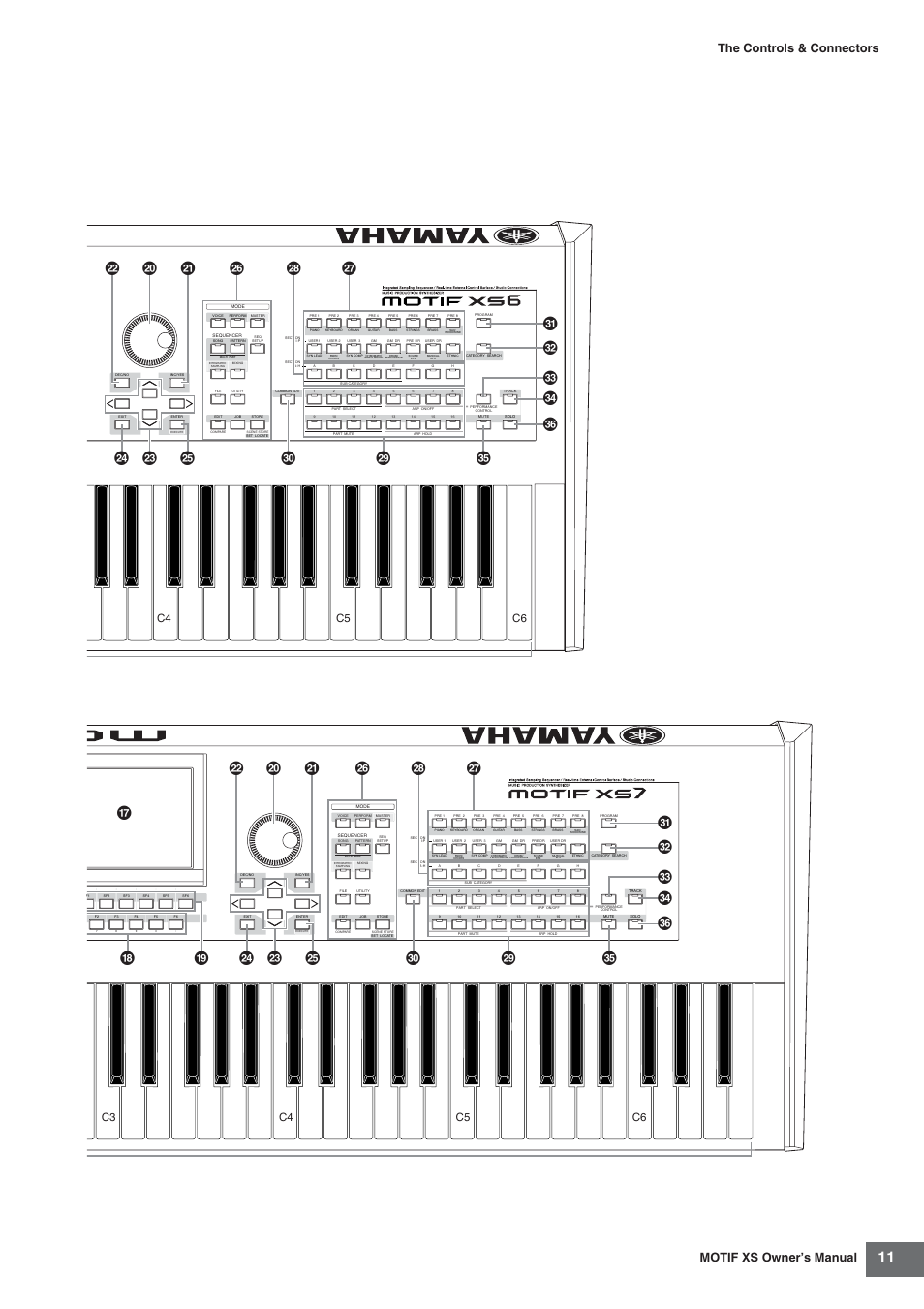 º™ ¡ § ¶ • ¢ ‚ ª ﬁ £ ∞ ⁄ ¤ › ﬂ, º ™ ¡ § ¶ • * ( ¢ ‚ ª ﬁ £ ∞ ⁄ ¤ › ﬂ, Motif xs owner’s manual the controls & connectors | C4 c5 c6, C3 c4 c5 c6 | Yamaha MOTIF XS7  EN User Manual | Page 11 / 320