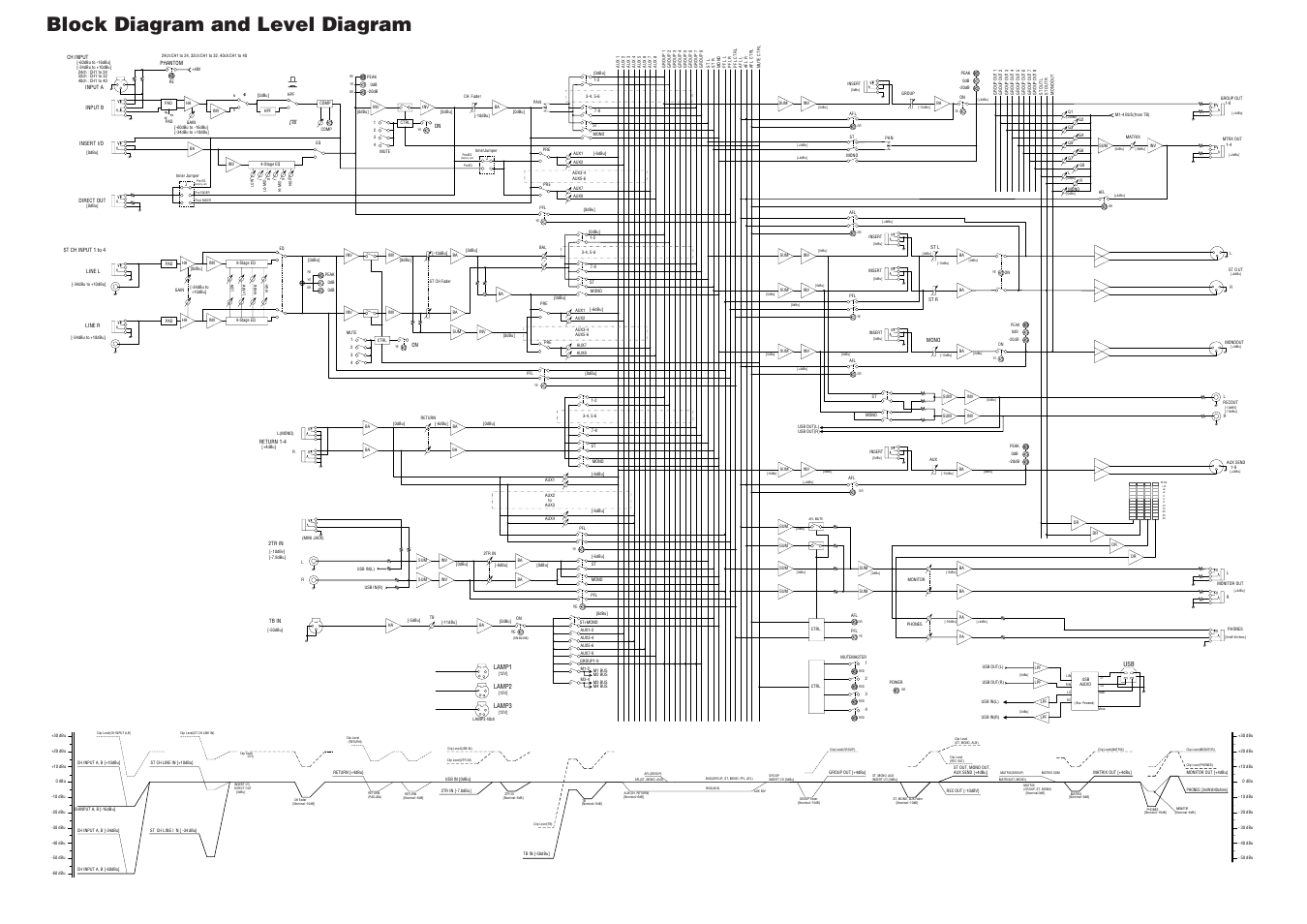 Block diagram and level diagram | Yamaha IM8-32 User Manual | Page 32 / 33