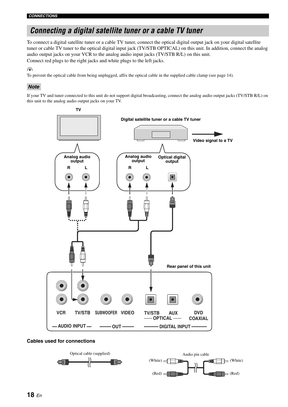 Setup, And 18 | Yamaha Digital Sound YSP-900 User Manual | Page 22 / 96