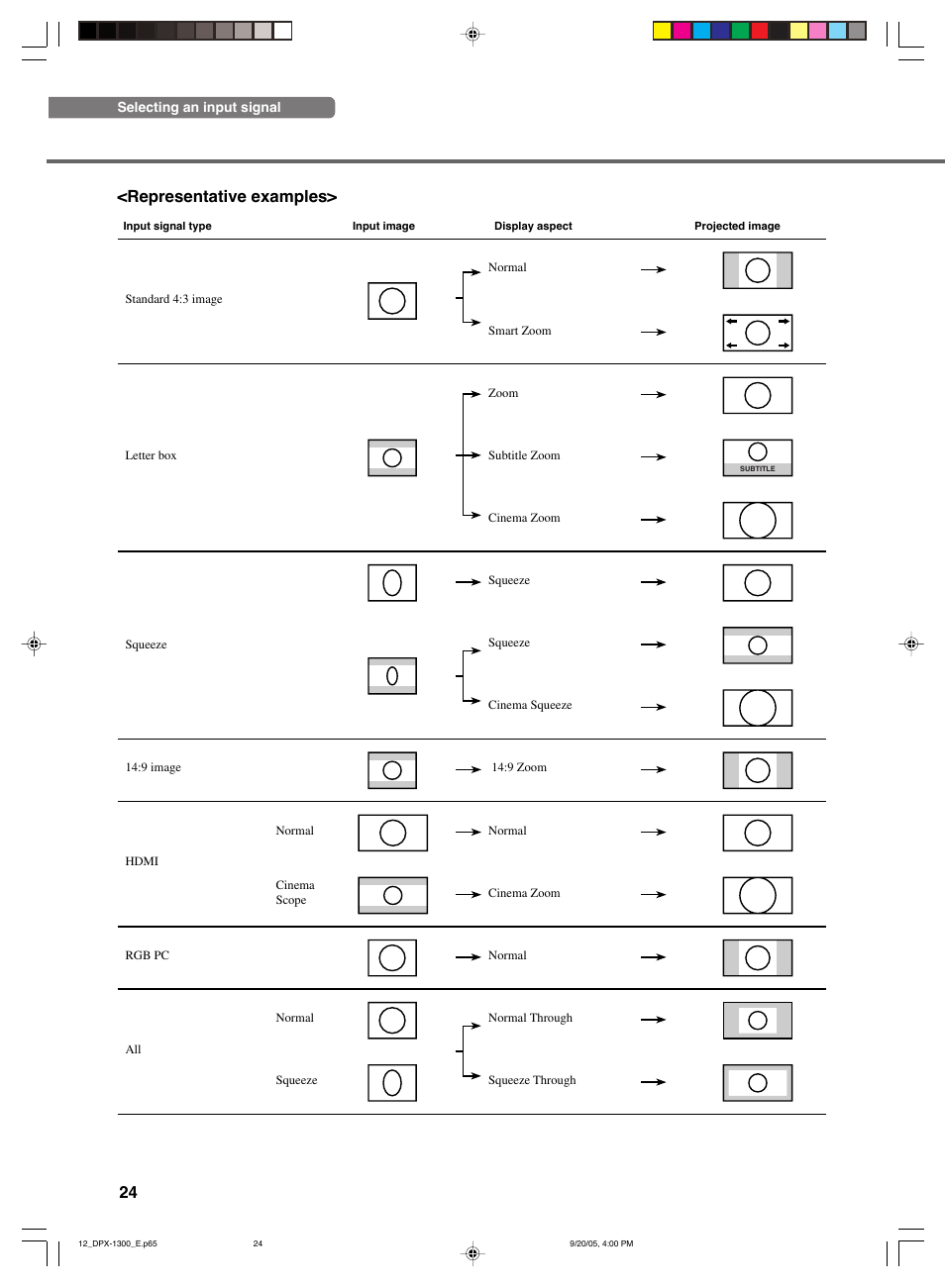 Representative examples | Yamaha DPX-1300 User Manual | Page 28 / 70