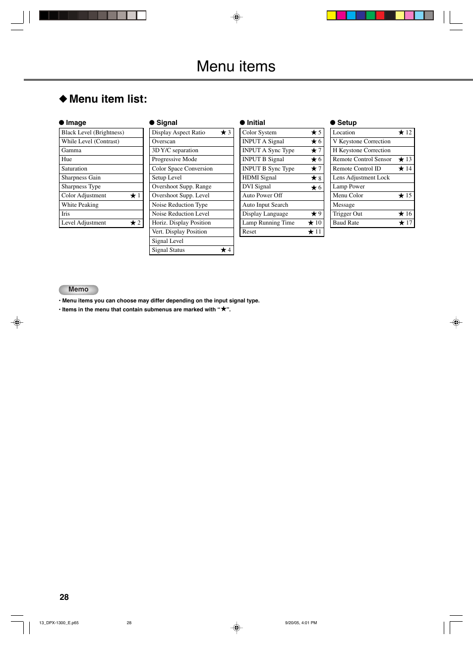 Menu items, Menu item list | Yamaha DPX-1300 User Manual | Page 32 / 70