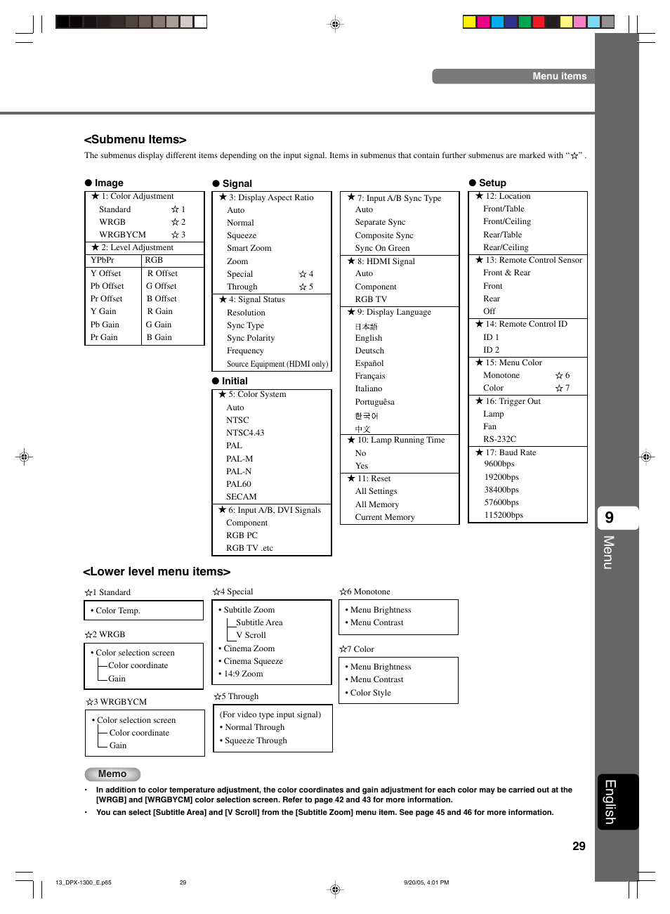 Menu, English, Submenu items | Lower level menu items | Yamaha DPX-1300 User Manual | Page 33 / 70