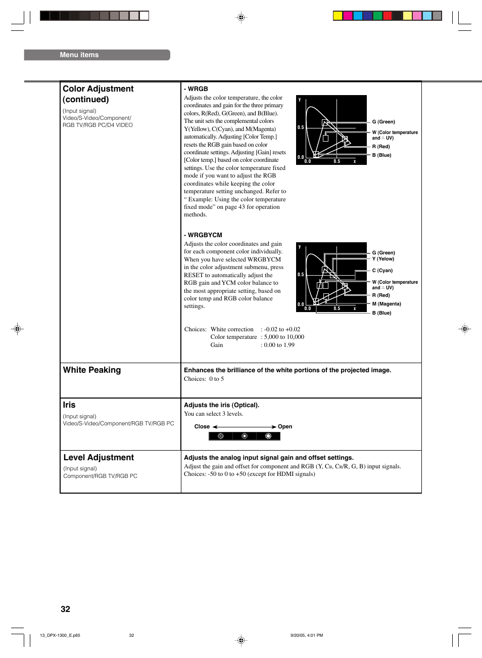 Iris, Level adjustment, White peaking | Color adjustment (continued) | Yamaha DPX-1300 User Manual | Page 36 / 70