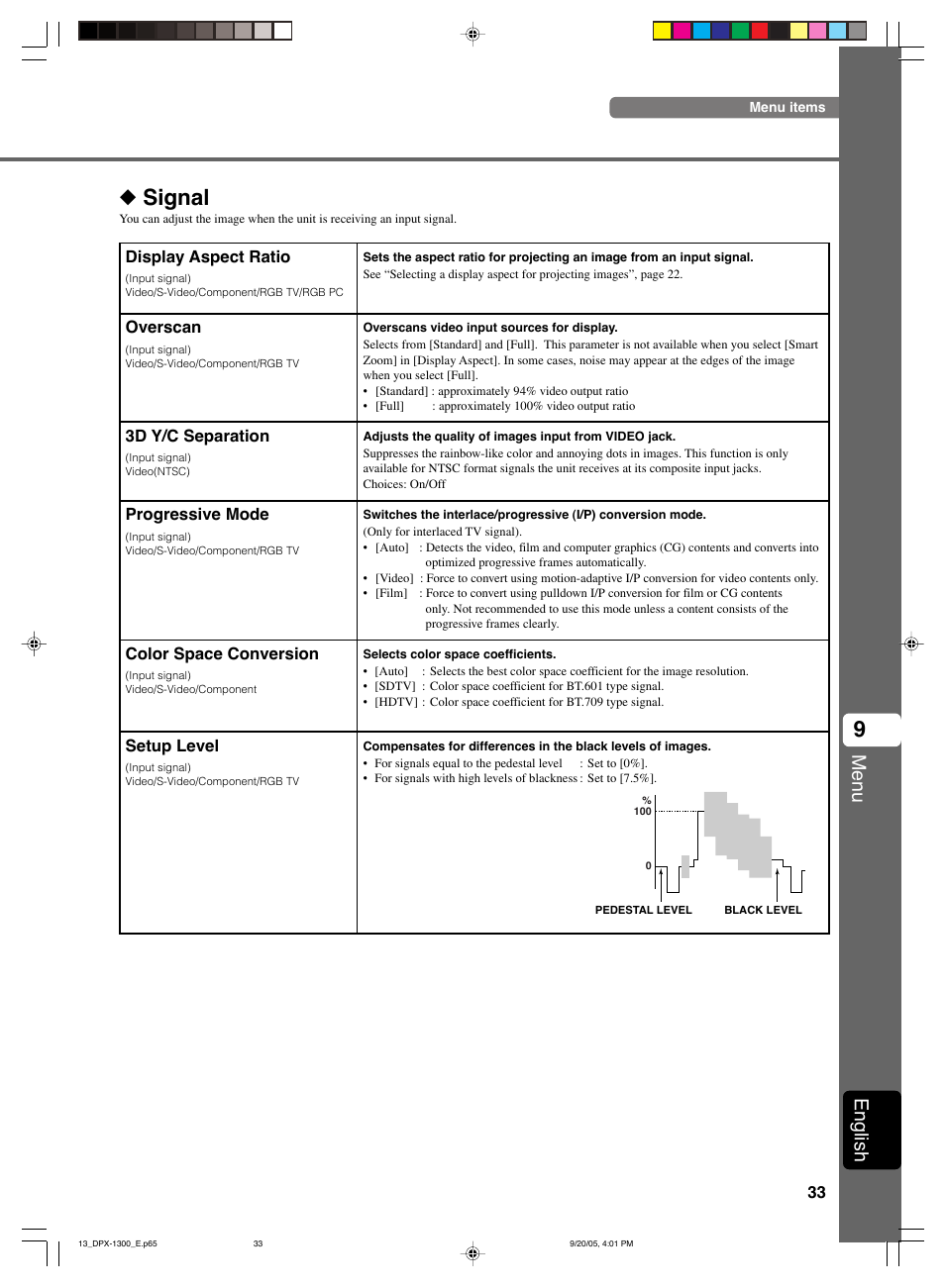 Signal, Menu, English | Yamaha DPX-1300 User Manual | Page 37 / 70